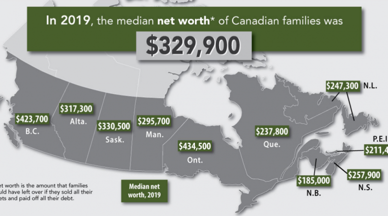 Canada Immigration Express