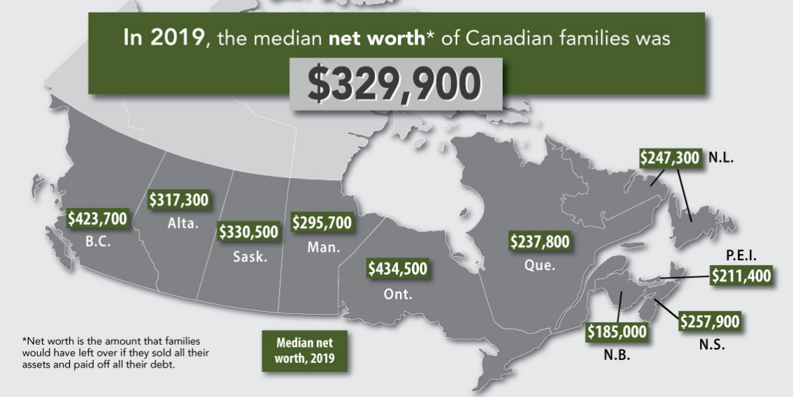Canada Immigration Express