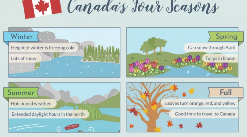 Canada Immigration Express